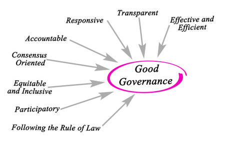 What Factors Make Good Governanceの写真素材