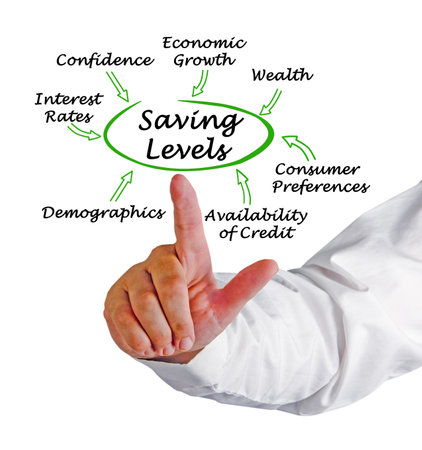 What Factors Define Saving Levelsの写真素材