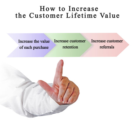 How to Increase the Customer Lifetime Valueの写真素材