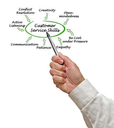 Presenting Eight  Customer Service Skillsの写真素材