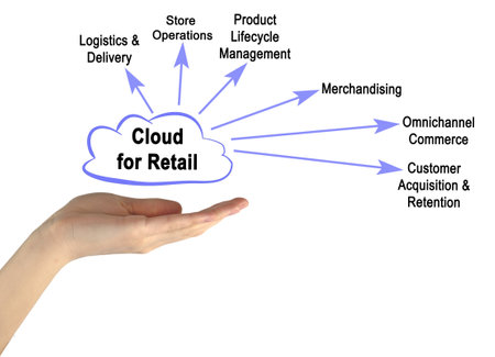 Use of Cloud Computing for Retailの写真素材