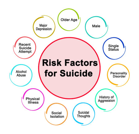 Eleven Risk Factors for Suicideの写真素材