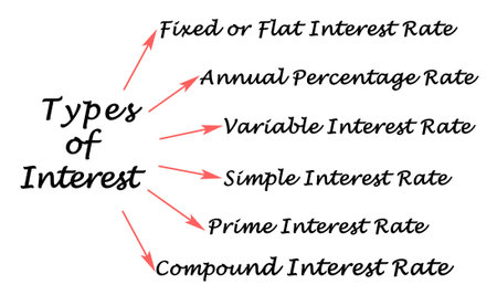 Six Types of Interestの写真素材