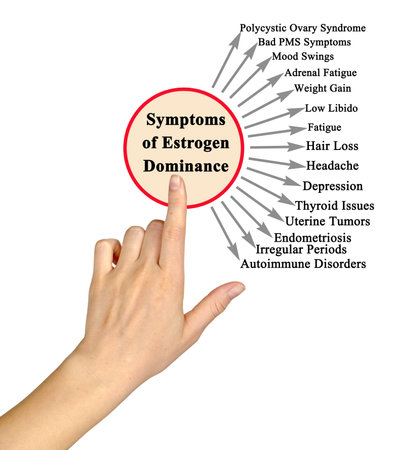 Fifteen Symptoms of Estrogen Dominanceの写真素材