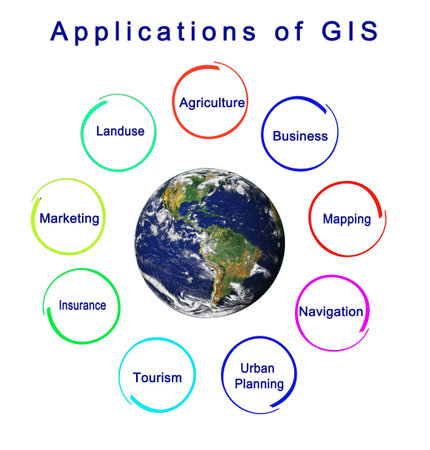 Nine  Applications of GISの写真素材