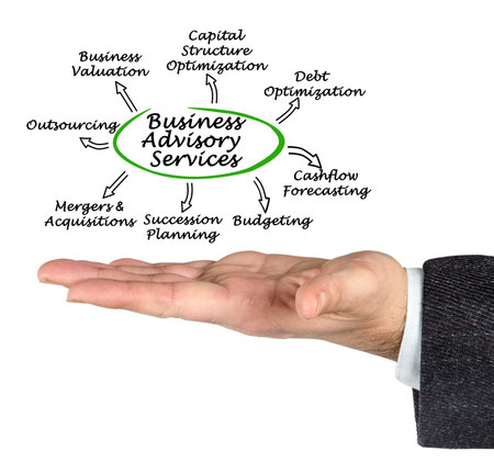 Presenting Seven Business Advisory Servicesの写真素材