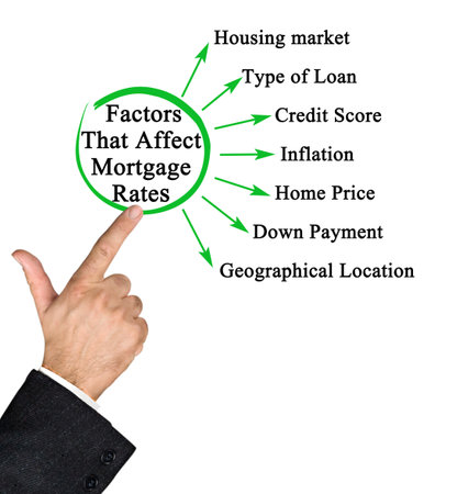 Seven Factors Affecting Mortgage Ratesの写真素材