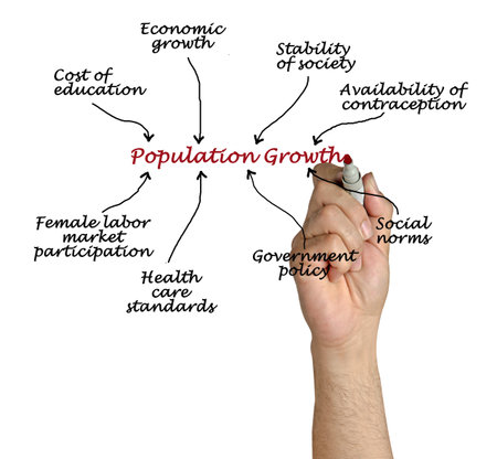Factors Influencing Population Growthの写真素材