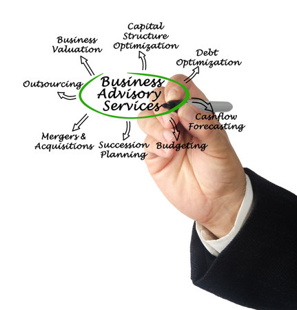 Presenting Seven Business Advisory Servicesの写真素材