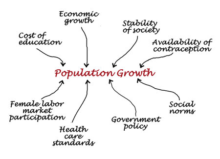 Factors Influencing Population Growthの写真素材