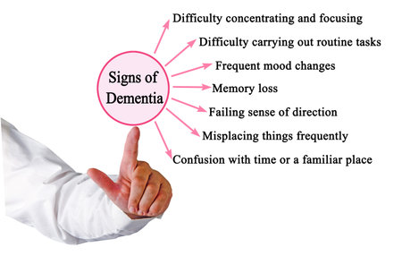 Presenting Seven  Signs of Dementiaの写真素材