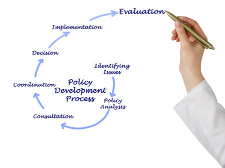 Components of Policy Development Processの写真素材
