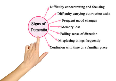 Presenting Seven  Signs of Dementiaの写真素材