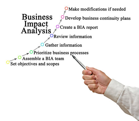 Components of Business Impact Analysisの写真素材