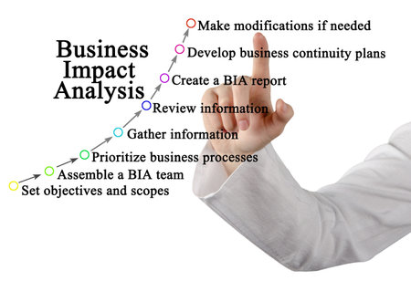 Components of Business Impact Analysisの写真素材