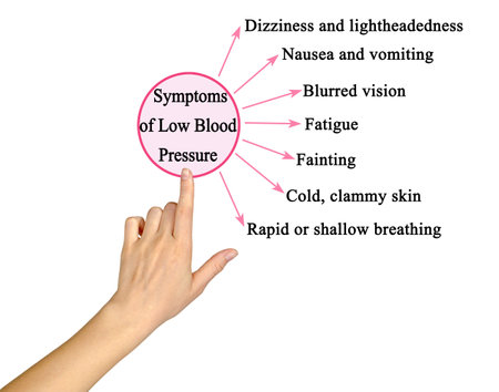Symptoms of Low Blood Pressureの写真素材