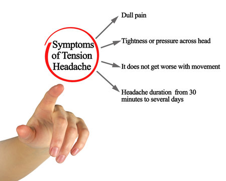 Four Symptoms of Tension Headacheの写真素材