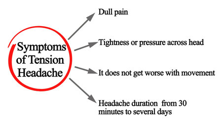 Four Symptoms of Tension Headacheの写真素材