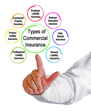 Seven Types of Commercial Insuranceの写真素材