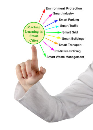 Machine learning in Smart Citiesの写真素材