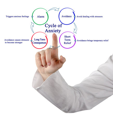 Components of Cycle of Anxietyの写真素材