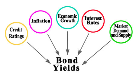 Five Factors Affecting Bond Yieldsの写真素材
