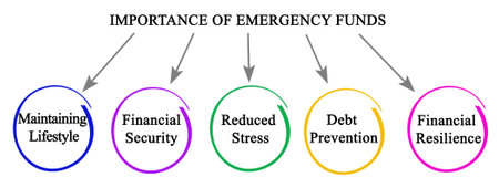 Importance of Emergency Fundsの写真素材