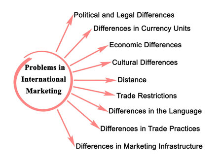 Nine Problems in International Marketingの写真素材