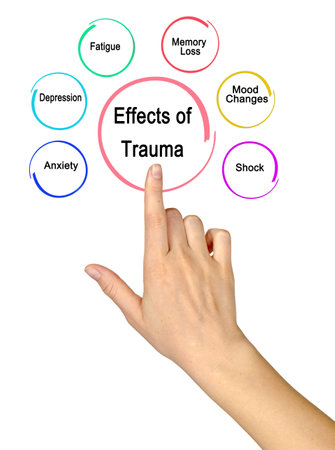 Presenting Six Effects of Traumaの写真素材