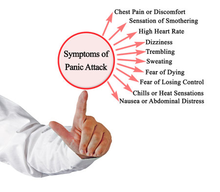Ten Symptoms of  Panic Attack