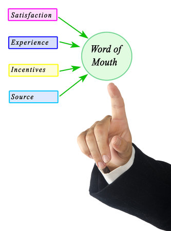 What Lead to Word of Mouthの写真素材
