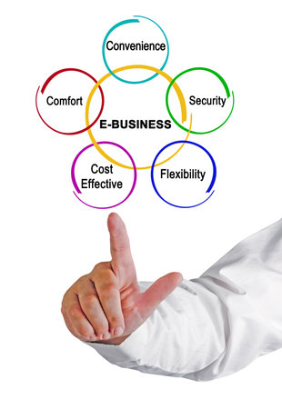 Five advantages of  E - businessの写真素材