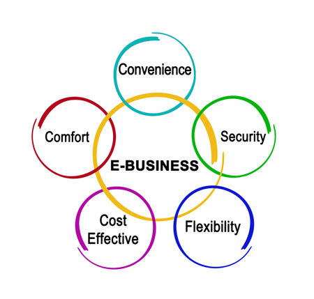 Five advantages of  E - businessの写真素材