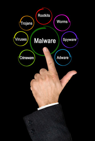 Seven types of  malicious softwareの写真素材