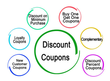 Six Types of Discount Couponsの写真素材