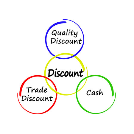 Three Types of Discountの写真素材