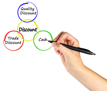 Presenting Three Types of Discountの写真素材