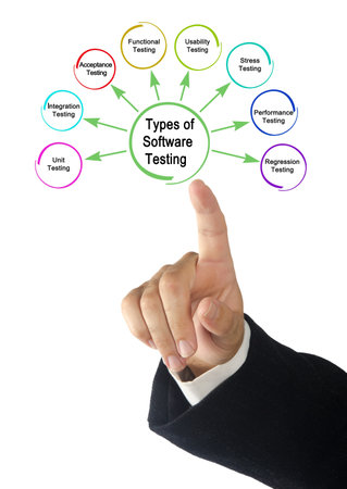 Eight Types of Software Testsの写真素材