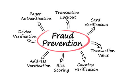 Eight Methods of Fraud Preventionの写真素材