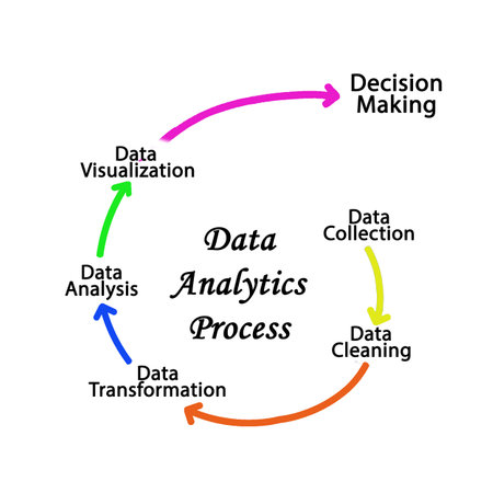 Six Components of  Data Analyticsの写真素材