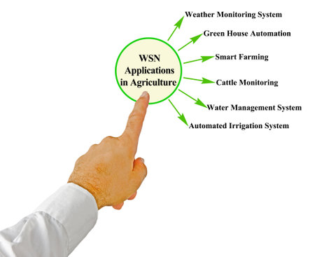 Six WSN Applications in Agricultureの写真素材