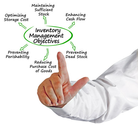 Six Objectives for Inventory Managementの写真素材