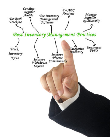 Best Inventory Management Practicesの写真素材