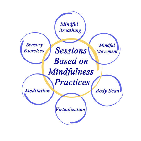 Sessions Based on Mindfulness Practicesの写真素材