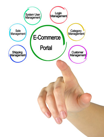 Six Functions of E-Commerce Portalの写真素材