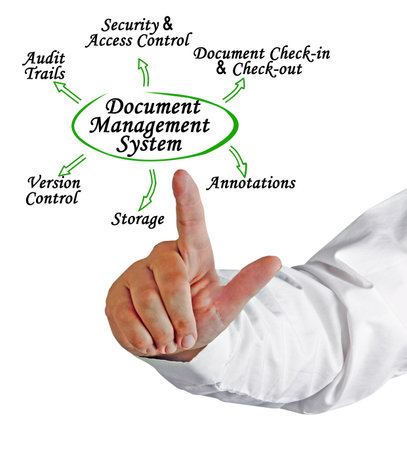 Functions of  Document Management Systemの写真素材