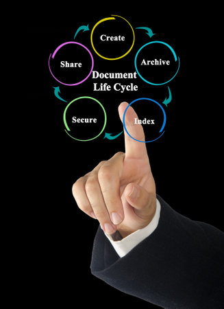Components of Document Life Cycleの写真素材