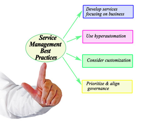 Four Best Practices Service Managementの写真素材