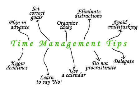 Ten  Tips for Time Managementの写真素材