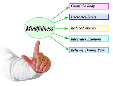 Mindfulnessの写真素材